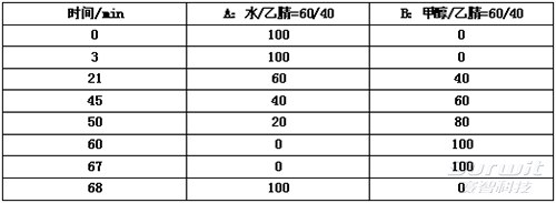 色譜條件.jpg